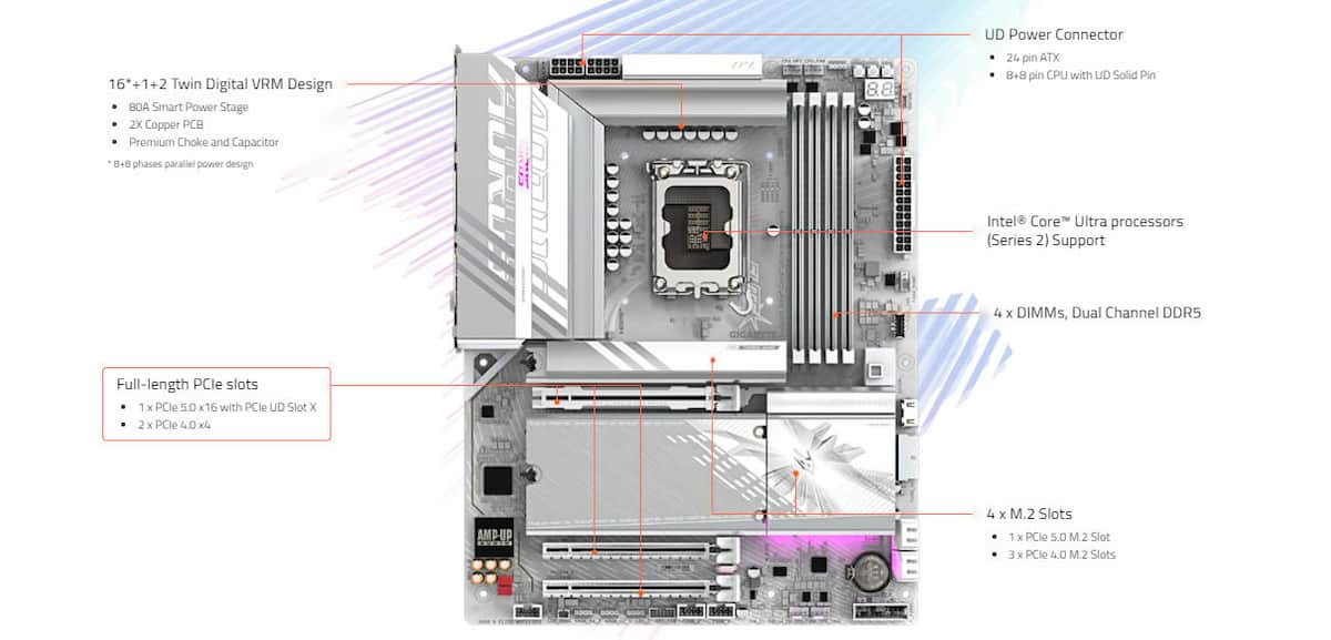 Mainboard Gigabyte Z890 AORUS ELITE WIFI7 ICE