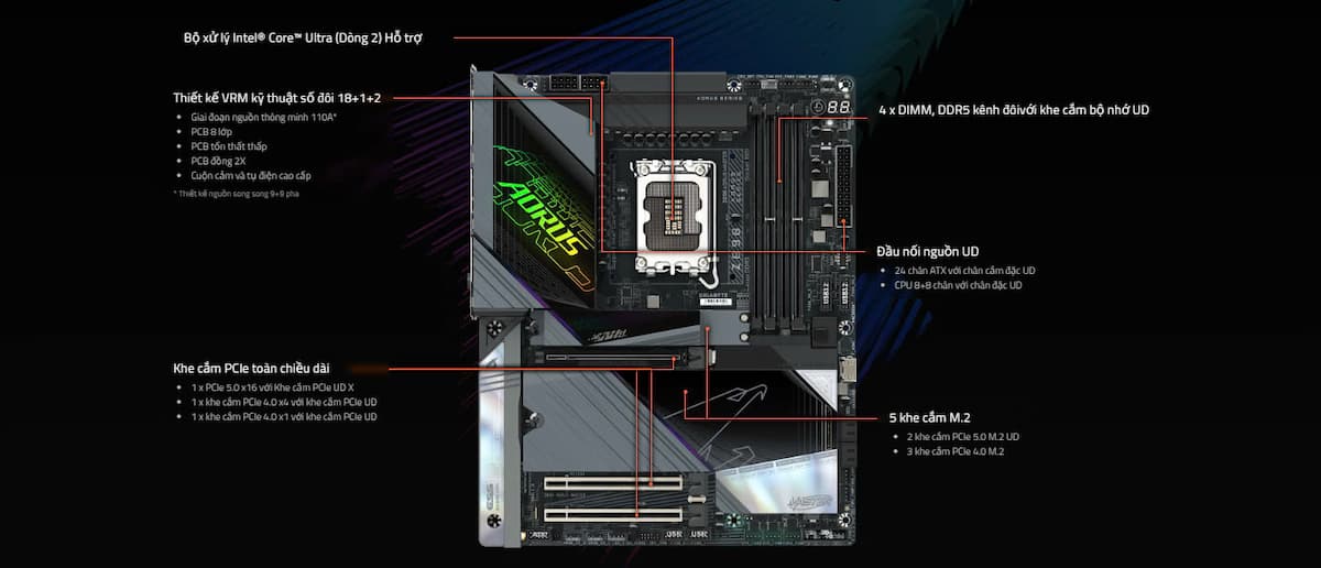 Mainboard Gigabyte Z890 AORUS MASTER