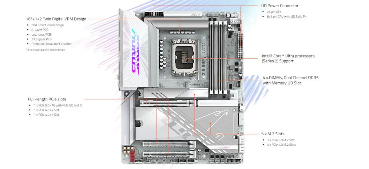 Mainboard Gigabyte Z890 AORUS PRO ICE