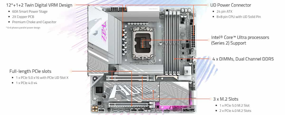 Mainboard Gigabyte Z890M AORUS ELITE ICE