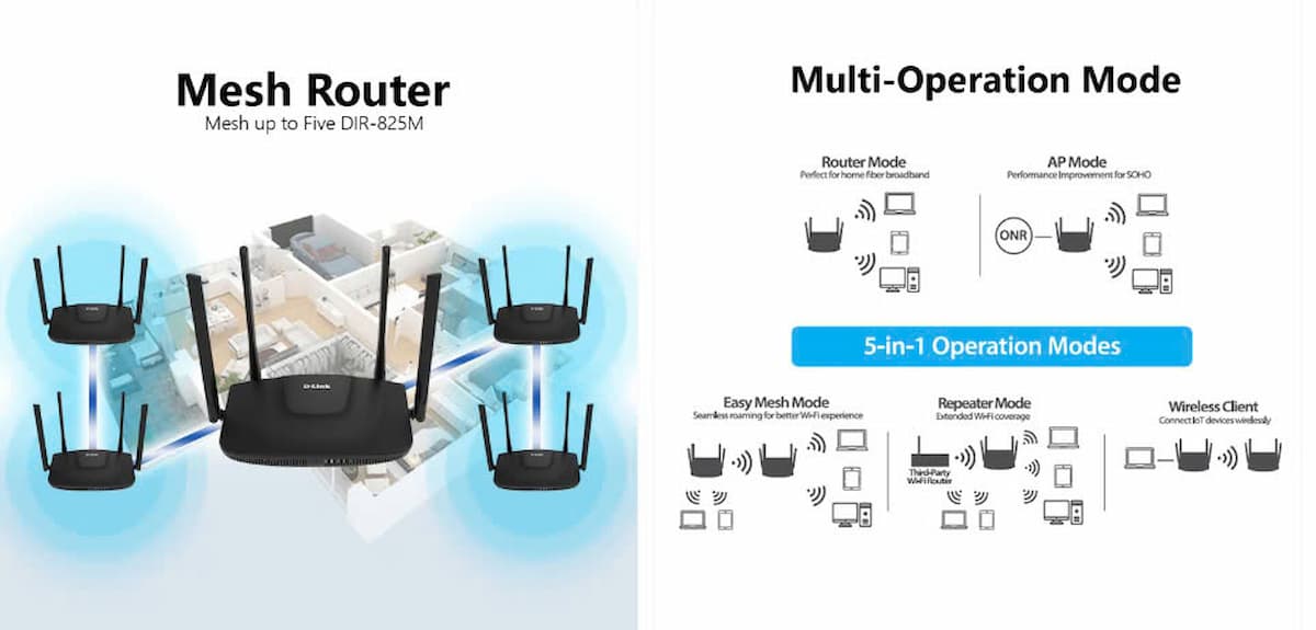 Router Wifi D-LINK AC1200