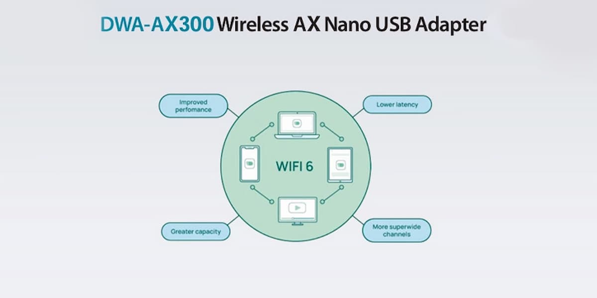 USB WIFI D-LINK AX300 WIFI 6 DWA-X305