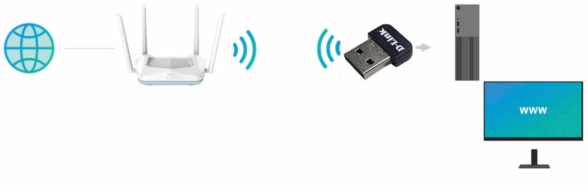 USB WIFI D-LINK AX300 WIFI 6 Nano DWA-X300