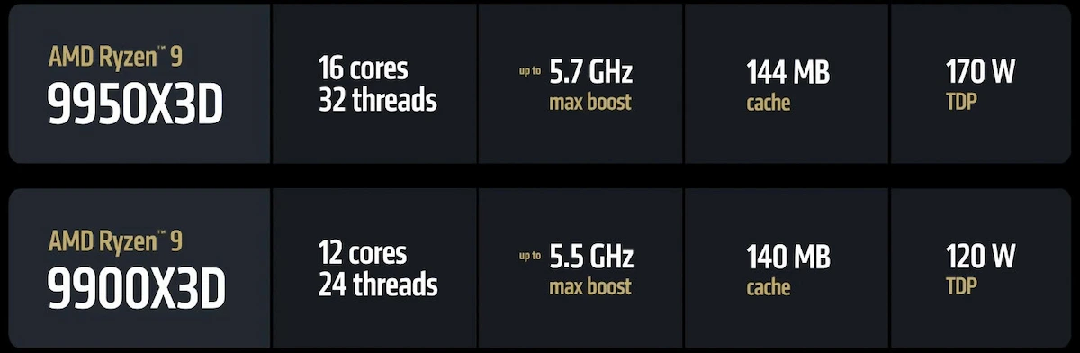 CPU AMD Ryzen 9 9900X3D