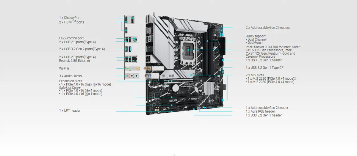 Mainboard ASUS PRIME B760M-A WIFI DDR5