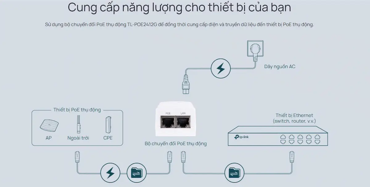 Bộ Chuyển Đổi PoE TP-Link TL-POE2412G