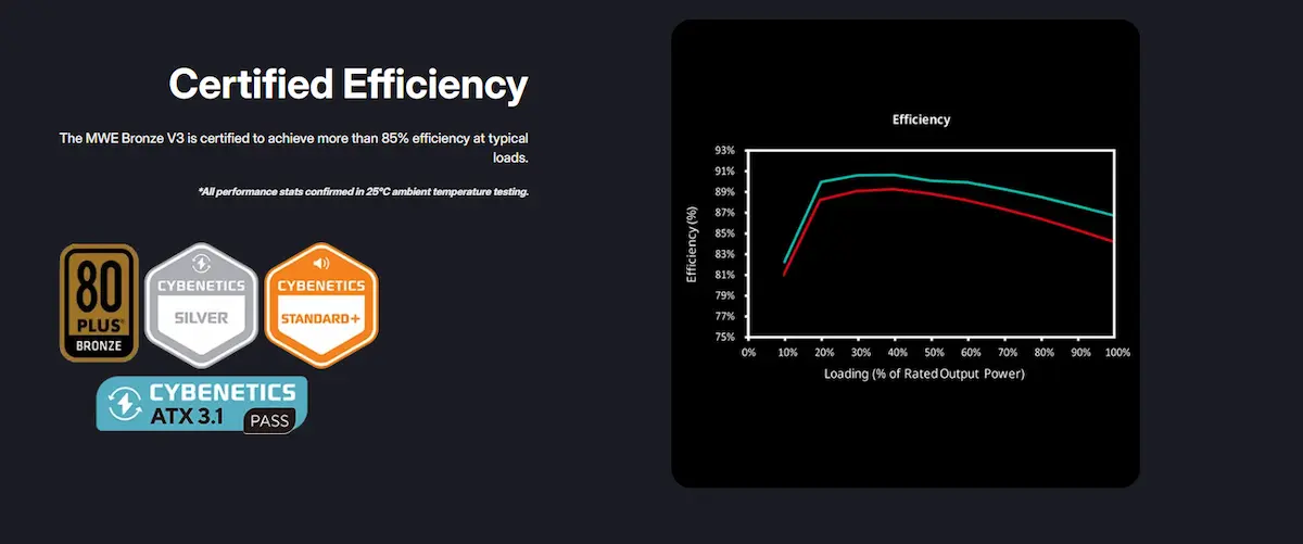 Nguồn Cooler Master MWE Bronze 750 V3 230V Nguồn Cooler Master MWE Bronze 750 V3 230V