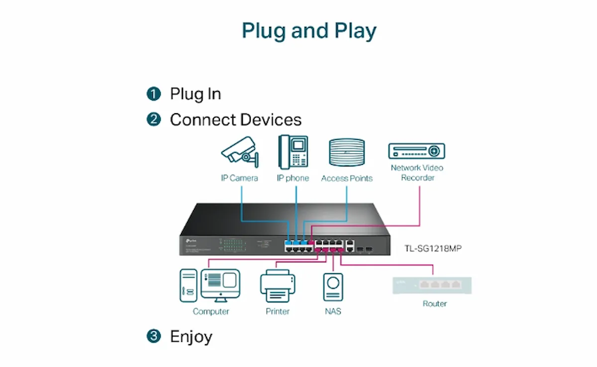 Switch TP-Link TL-SG1218MP