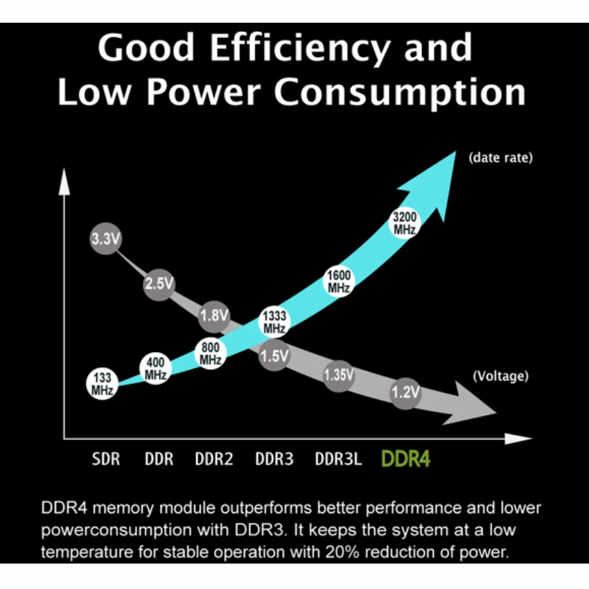 Ram Laptop Kingmax Value 8GB DDR4 2400Mhz