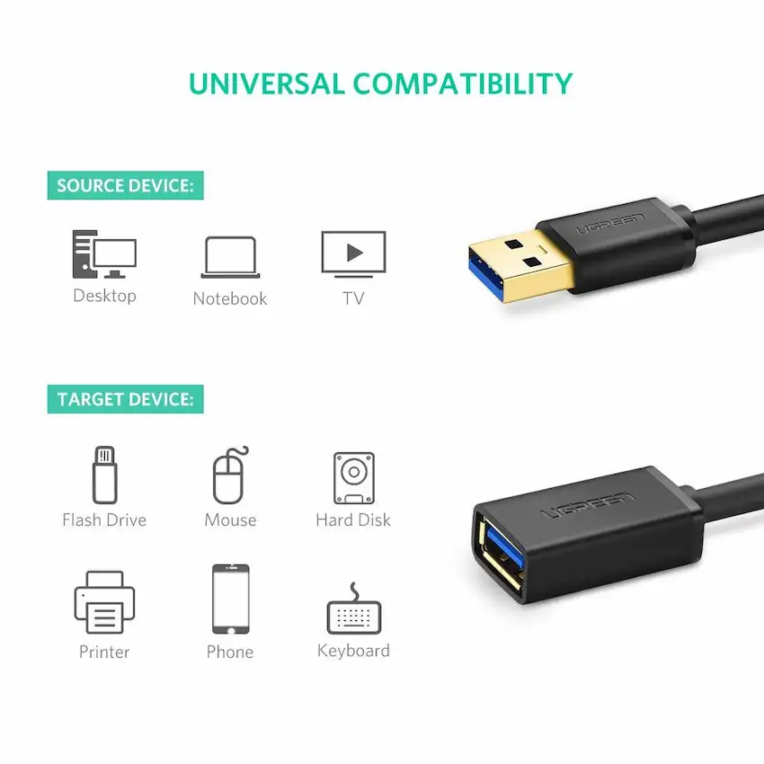 Cáp nối dài USB 3.0 Ugreen 30126 dài 1.5m (Tốc độ truyền dữ liệu lên đến 5Gbps, Tương thích USB 3.0 / 2.0 / 1.1)