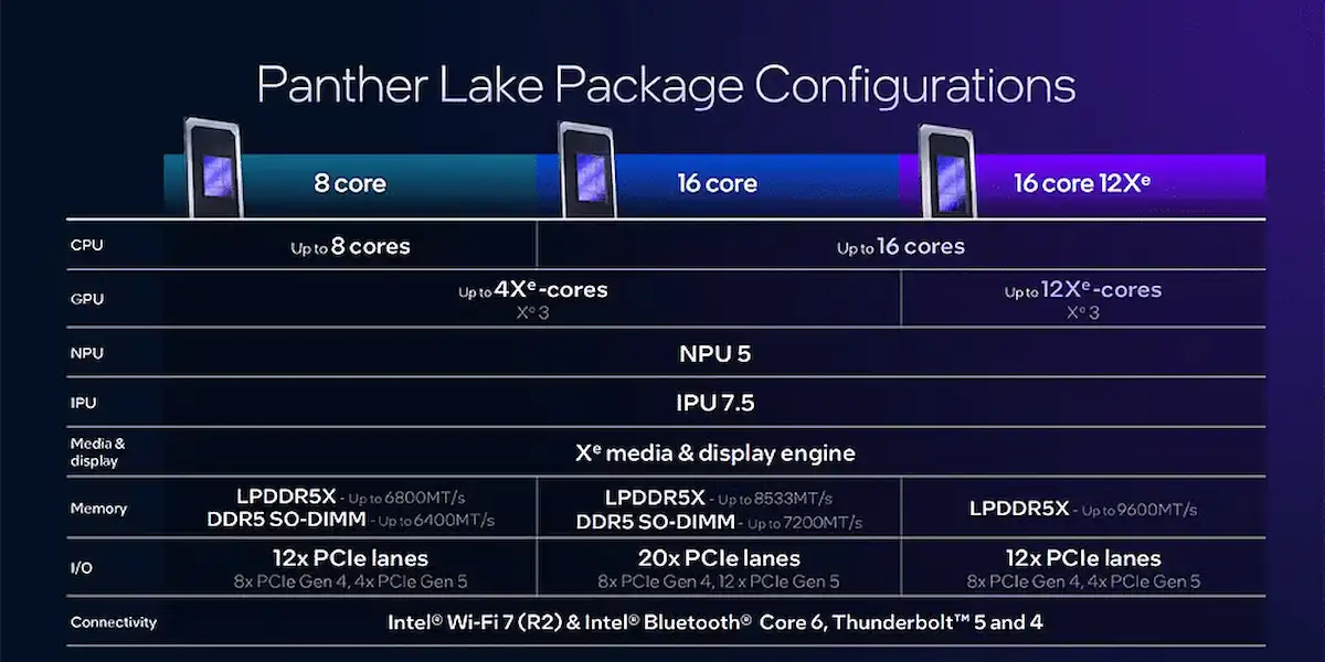 Intel Core Ultra Series 3