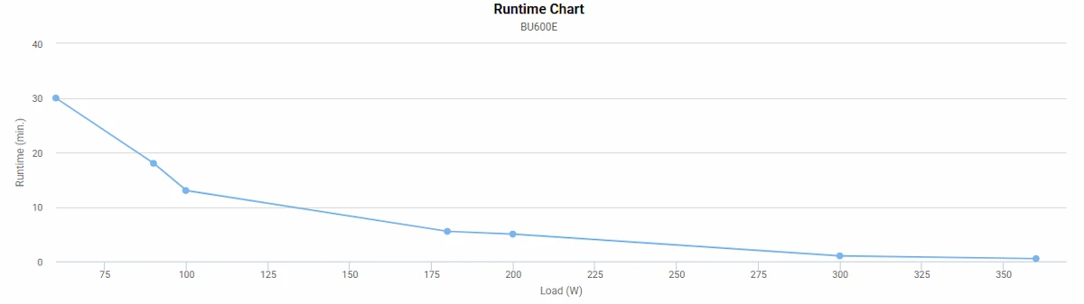 Bộ Lưu Điện UPS CyberPower BU600E Bộ Lưu Điện UPS CyberPower BU600E