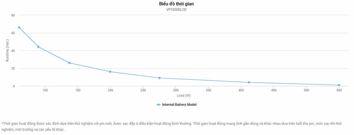 Bộ Lưu Điện UPS CyberPower VP1000ELCD