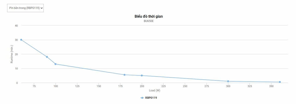 Bộ Lưu Điện UPS CyberPower BU650E -songphuong.vn Bộ Lưu Điện UPS CyberPower BU650E