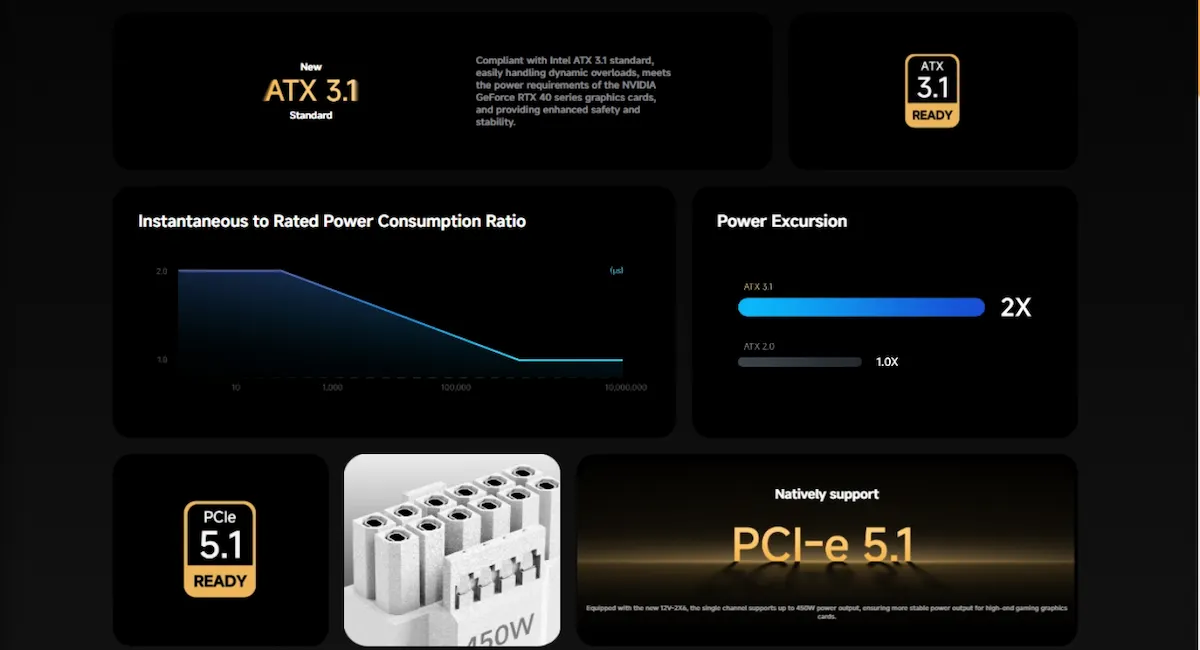 Nguồn Ocypus Delta P750 750W WH Bronze -songphuong.vn Nguồn Ocypus Delta P750 750W WH Bronze