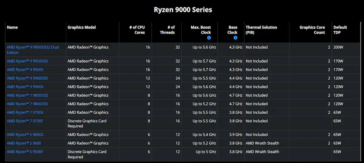 CPU AMD Ryzen 9 9950X3D2 Dual Edition - songphuong.vn CPU AMD Ryzen 9 9950X3D2 Dual Edition