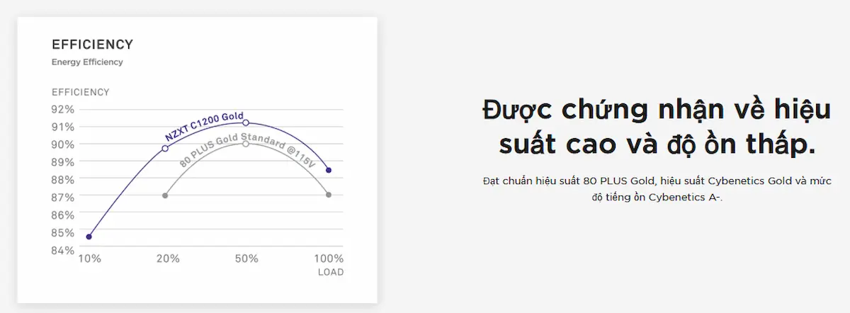 Nguồn NZXT C1200 1200W Gold Black - songphuong.vn Nguồn NZXT C1200 1200W Gold Black