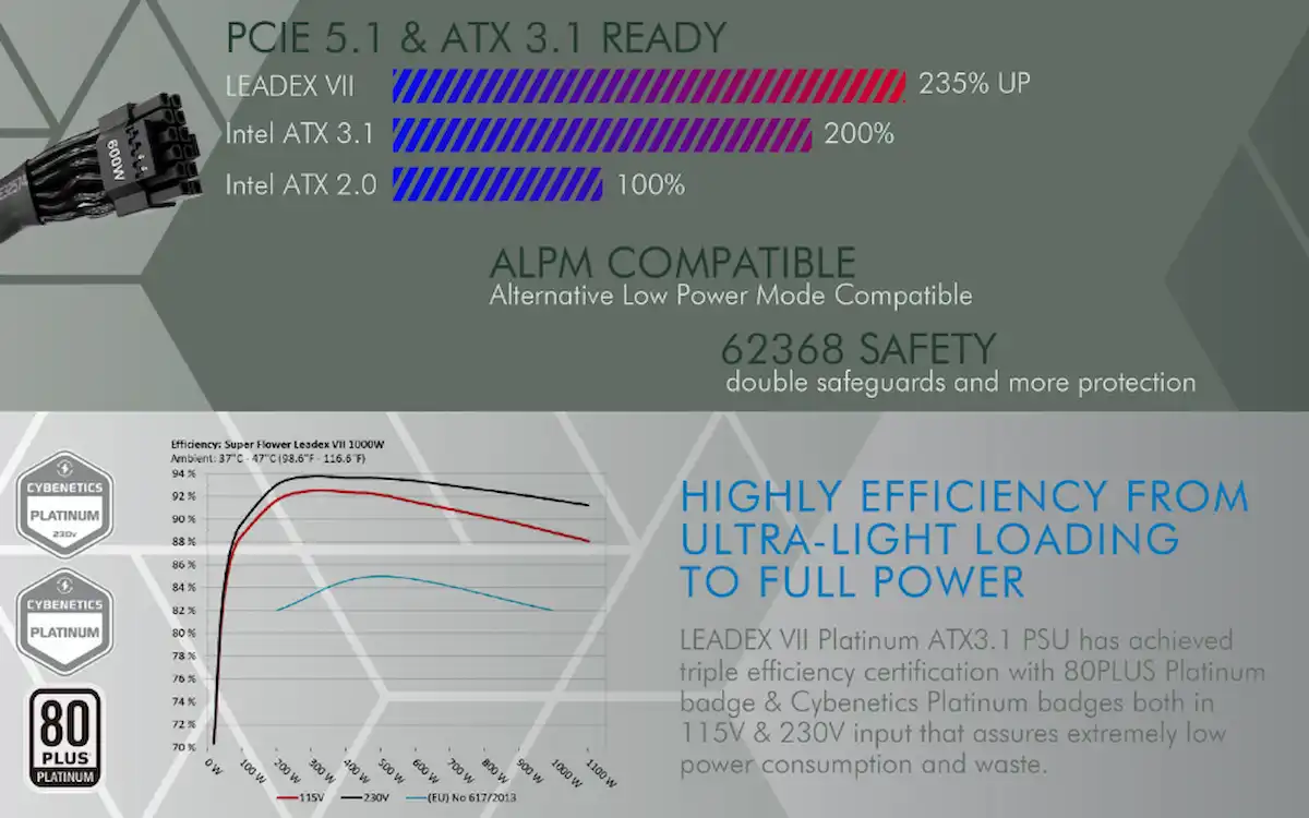 Nguồn SuperFlower Leadex VII Platinum PRO 1200W WH - songphuong.vn Nguồn SuperFlower Leadex VII Platinum PRO 1200W WH