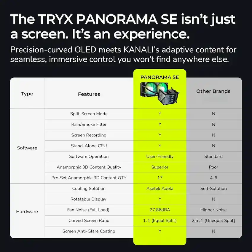 Tản nhiệt nước AIO TRYX PANORAMA SE 240 ARGB Black (LCD 6.5 inch, L-P240L-AM2M-G0K)