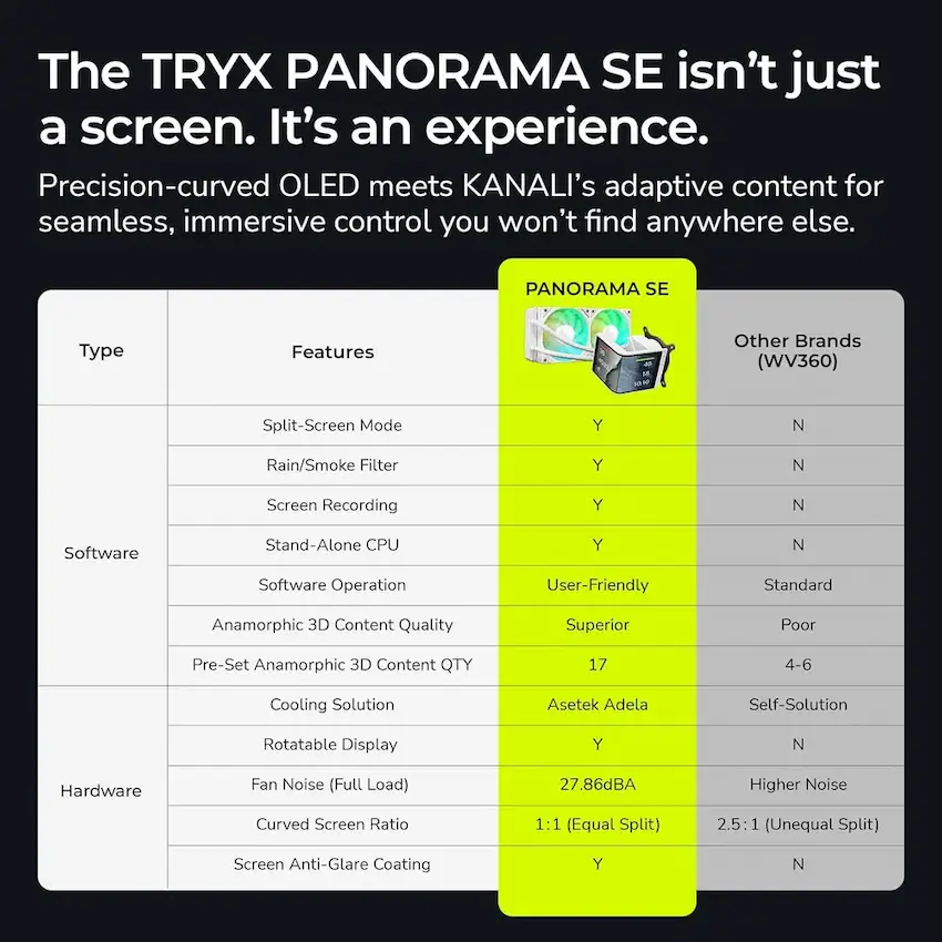 Tản nhiệt nước AIO TRYX PANORAMA SE 240 ARGB White (LCD 6.5 inch, L-P240L-AM2M-G0W)