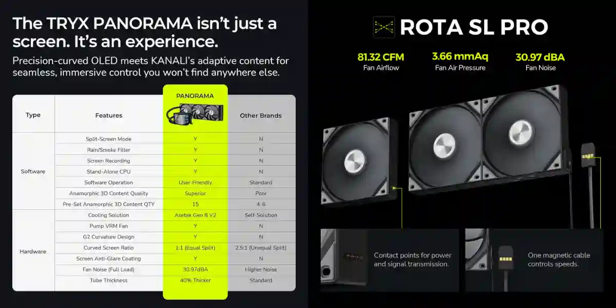 Tản nhiệt TRYX PANORAMA 360 Black Tản nhiệt TRYX PANORAMA 360 Black