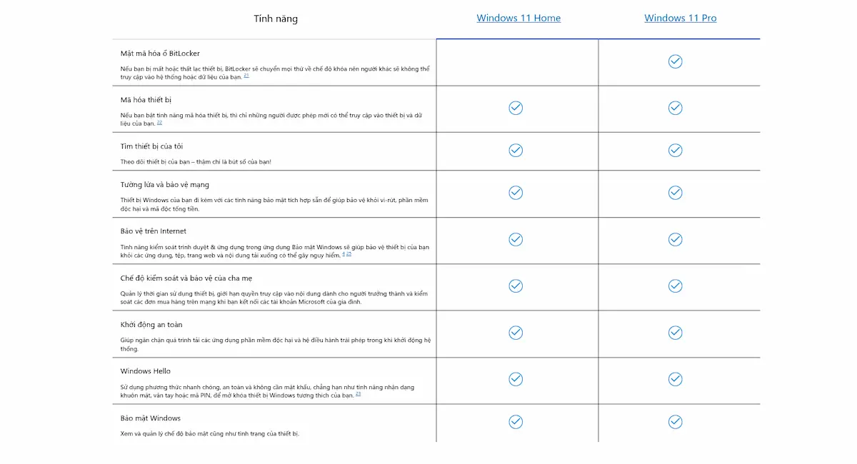 Windows Home Và Windows Pro Khác Nhau Như Thế Nào? Windows Home Và Windows Pro Khác Nhau Như Thế Nào?