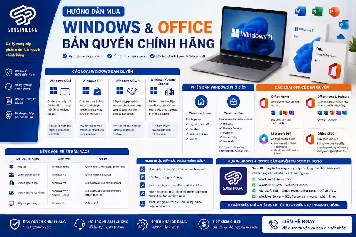 Hướng dẫn mua Windows và Office bản quyền