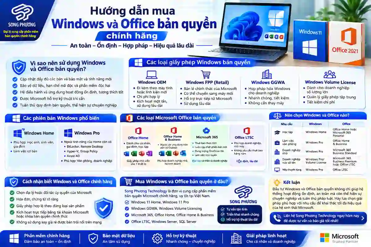 Hướng dẫn mua Windows và Office bản quyền -songphuong Hướng dẫn mua Windows và Office bản quyền
