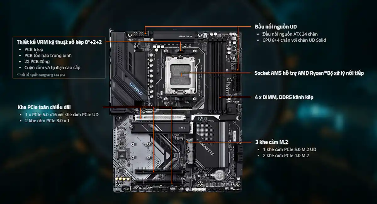Mainboard Gigabyte X870 GAMING WIFI6 DDR5 Mainboard Gigabyte X870 GAMING WIFI6 DDR5