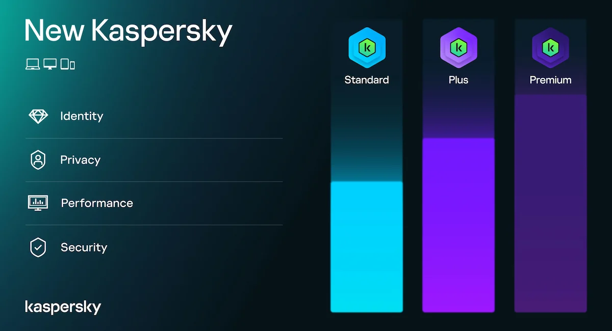 Phần mềm diệt virus Kaspersky Phần mềm diệt virus Kaspersky