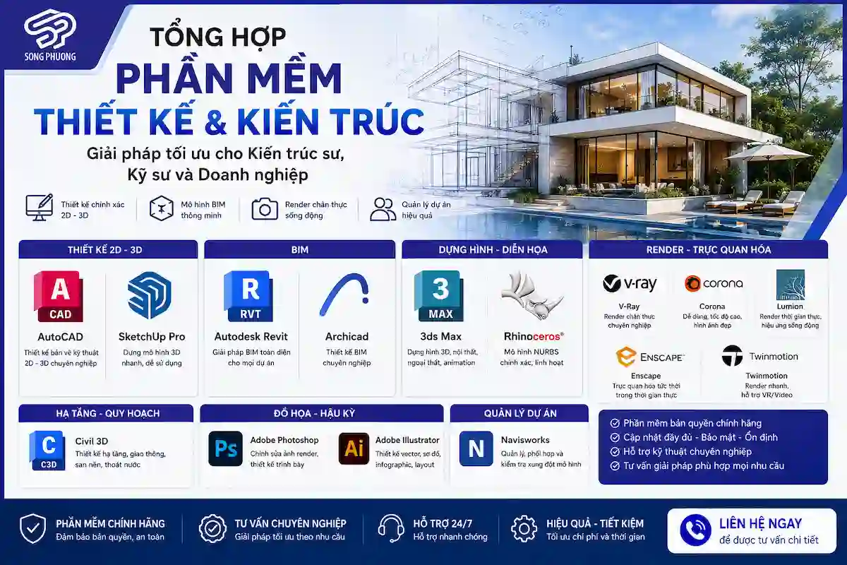 Tổng hợp phần mềm Thiết kế và Kiến trúc