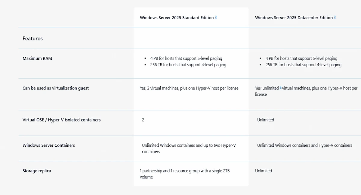 Microsoft Windows Server 2025 - 1 User CAL Microsoft Windows Server 2025 - 1 User CAL