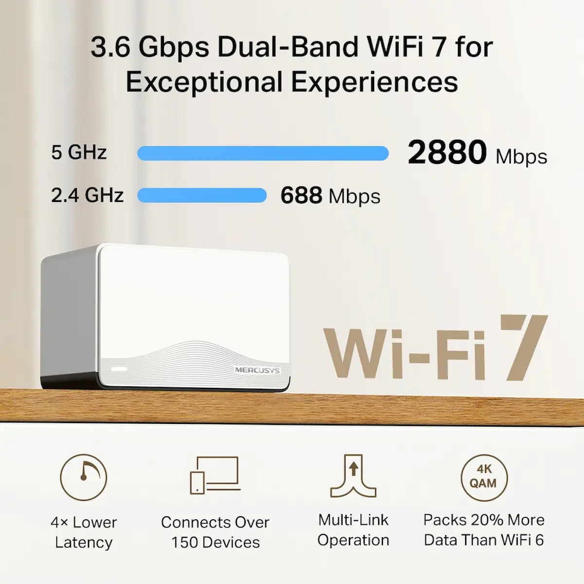 WiFi 7 Mesh Mercusys Halo H27BE 2-Pack (WiFi 7 BE3600)